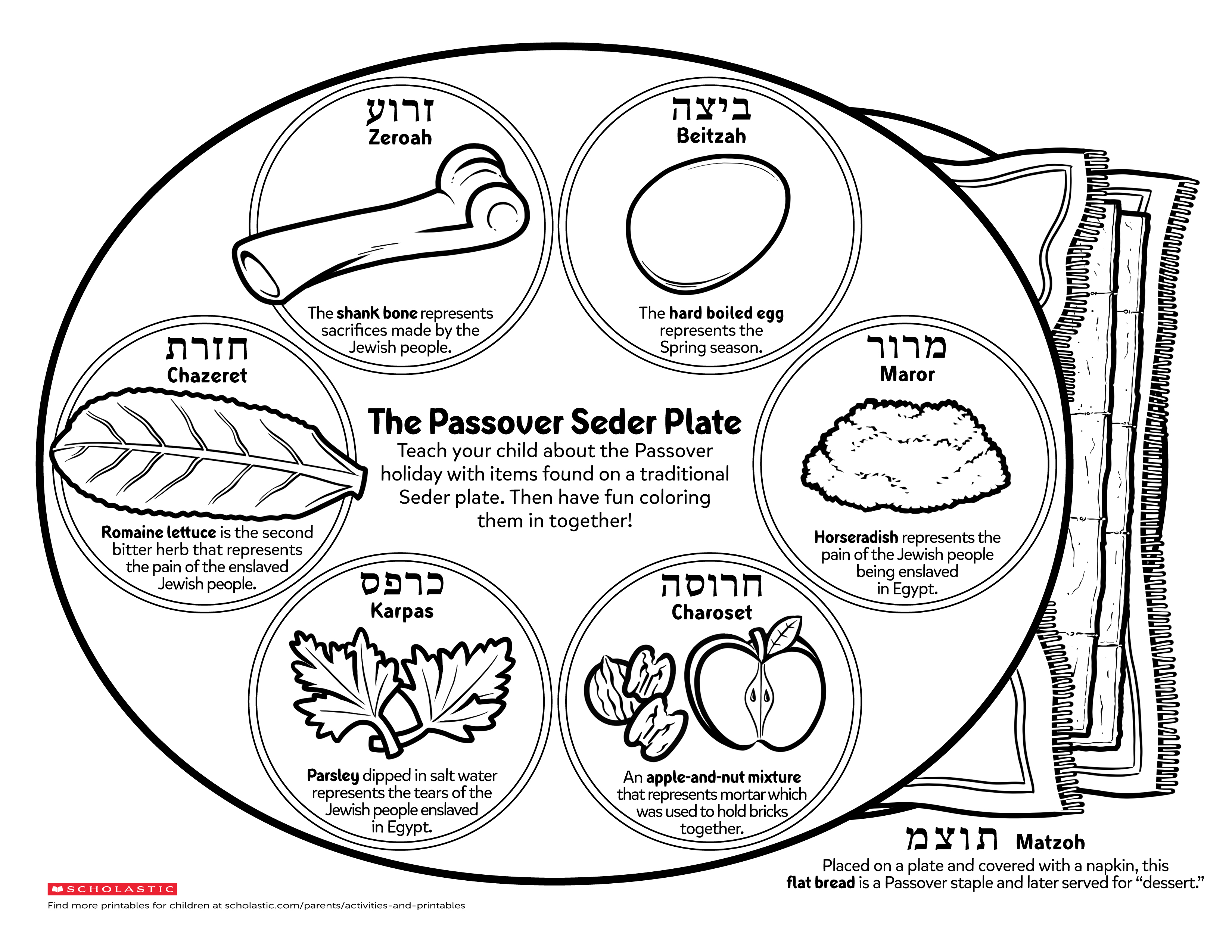 Seder Plate Printable